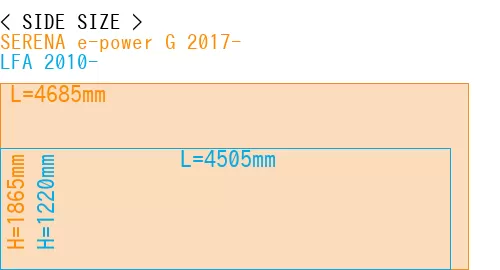 #SERENA e-power G 2017- + LFA 2010-